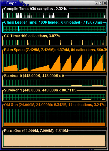 Sample output screen from visualgc tool